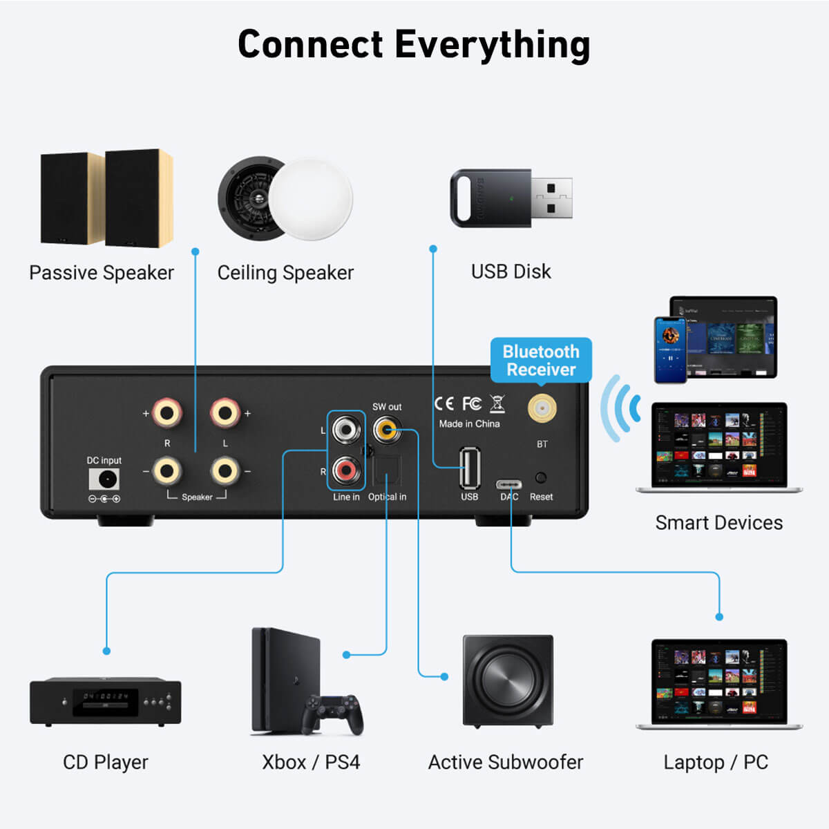 Class D Amplifier - Arylic-B50 SE Bluetooth Stereo-Audioverstärker-Empfänger, 2.1-Kanal, Mini