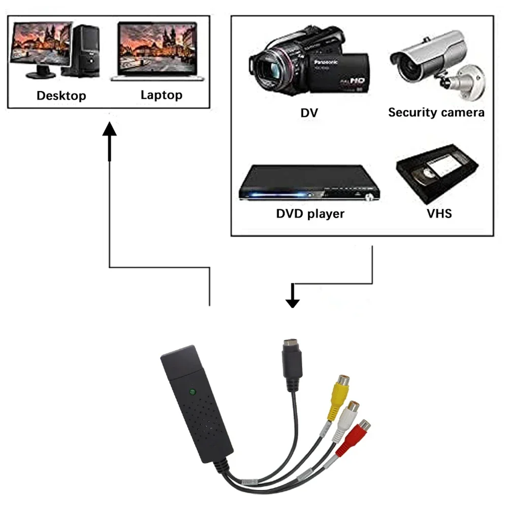 USB2.0 Audio Video Capture Car – Audio Cable Rca Bewertung und Preis