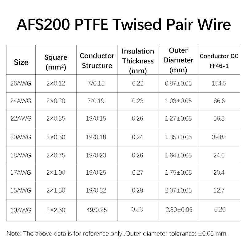 3/8M AFS200 PTFE-Kabel 26/24/2 – Audio Jumper Wire Bewertung und Preis
